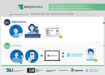 LA UNSL COMENZÓ A IMPLEMENTAR EL SIU-QUECHUA