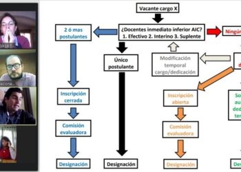 ANALIZAN UN PROTOCOLO CONTRA LA VIOLENCIA LABORAL Y LA REGLAMENTACIÓN DE COBERTURA DE VACANCIAS