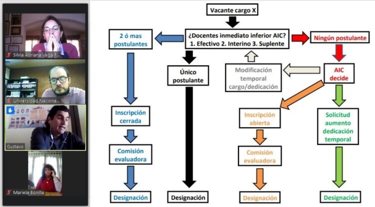 ANALIZAN UN PROTOCOLO CONTRA LA VIOLENCIA LABORAL Y LA REGLAMENTACIÓN DE COBERTURA DE VACANCIAS