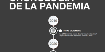 CIENCIA EN ACCIÓN DE LA UNLC: ENTRE LA DIVULGACIÓN CIENTÍFICA Y EL PERIODISMO DE DATOS
