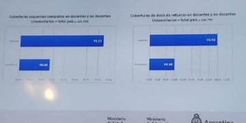 FEDUN: REUNIÓN CON TITULARES DE SALUD Y EDUCACIÓN POR EL RETORNO A LAS AULAS