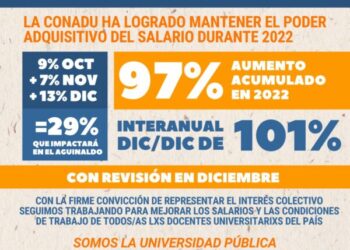 CONADU FIRMÓ LA REVISIÓN SALARIAL APROBADA EN SU CONGRESO EXTRAORDINARIO