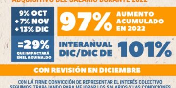 CONADU FIRMÓ LA REVISIÓN SALARIAL APROBADA EN SU CONGRESO EXTRAORDINARIO