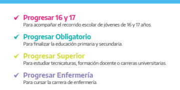 SE ABREN LAS INSCRIPCIONES A LAS BECAS PROGRESAR