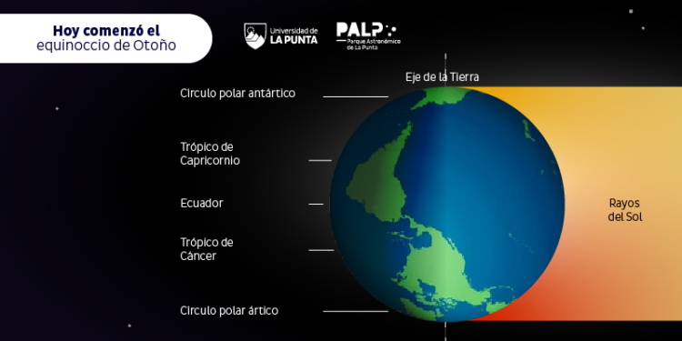 ULP: EL PALP INVITA A TODA LA COMUNIDAD A PRESENCIAR EL EQUINOCCIO DE OTOÑO