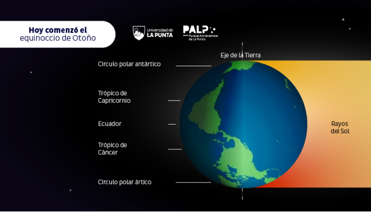 ULP: EL PALP INVITA A TODA LA COMUNIDAD A PRESENCIAR EL EQUINOCCIO DE OTOÑO
