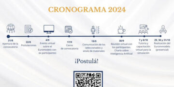 UCCUYO-SL: EUROMODELO CUYO 2024