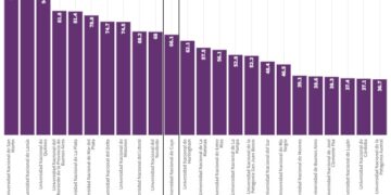 TRANSPARENCIA: LA UNCUYO OBTUVO EL PUESTO 11 ENTRE 61 UNIVERSIDADES PÚBLICAS NACIONALES